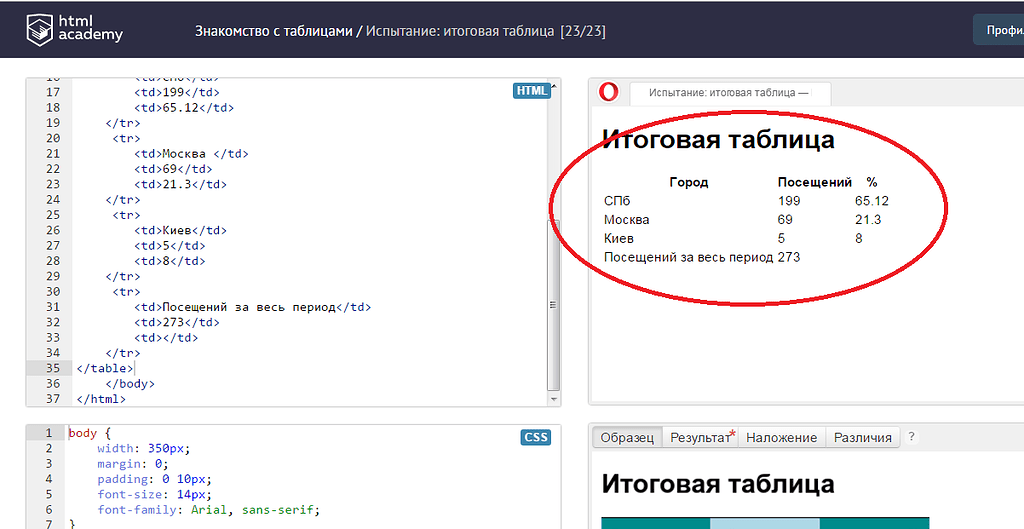 Не отображает картинку в html