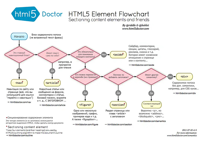 HTML5-elements