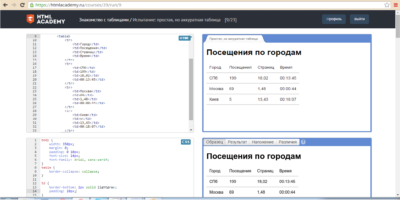 Html academy. Испытание простая но аккуратная таблица html Academy. Html Academy курсы. Хтмл академи.