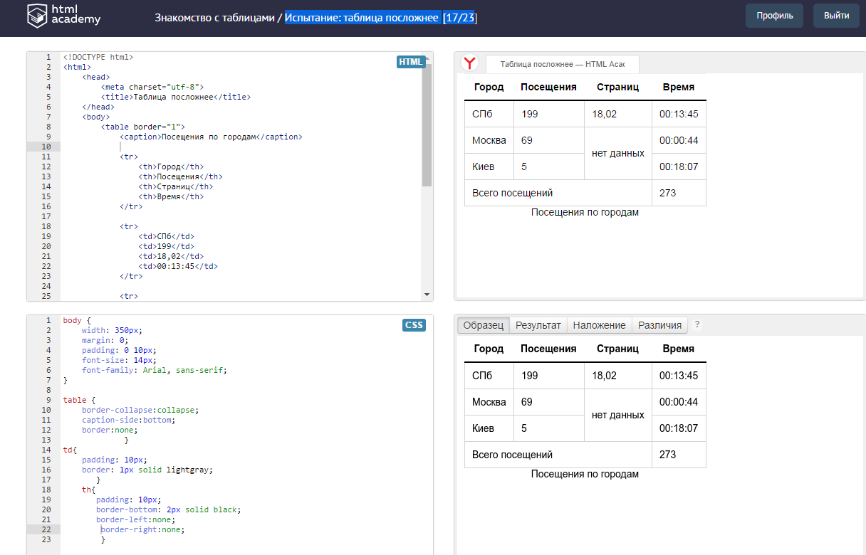 Познакомься с таблицей. Html Academy испытание: таблица посложнее. Испытание: таблица посложнее. Испытание итоговая таблица html Academy. Испытание палитра посложнее html Academy.